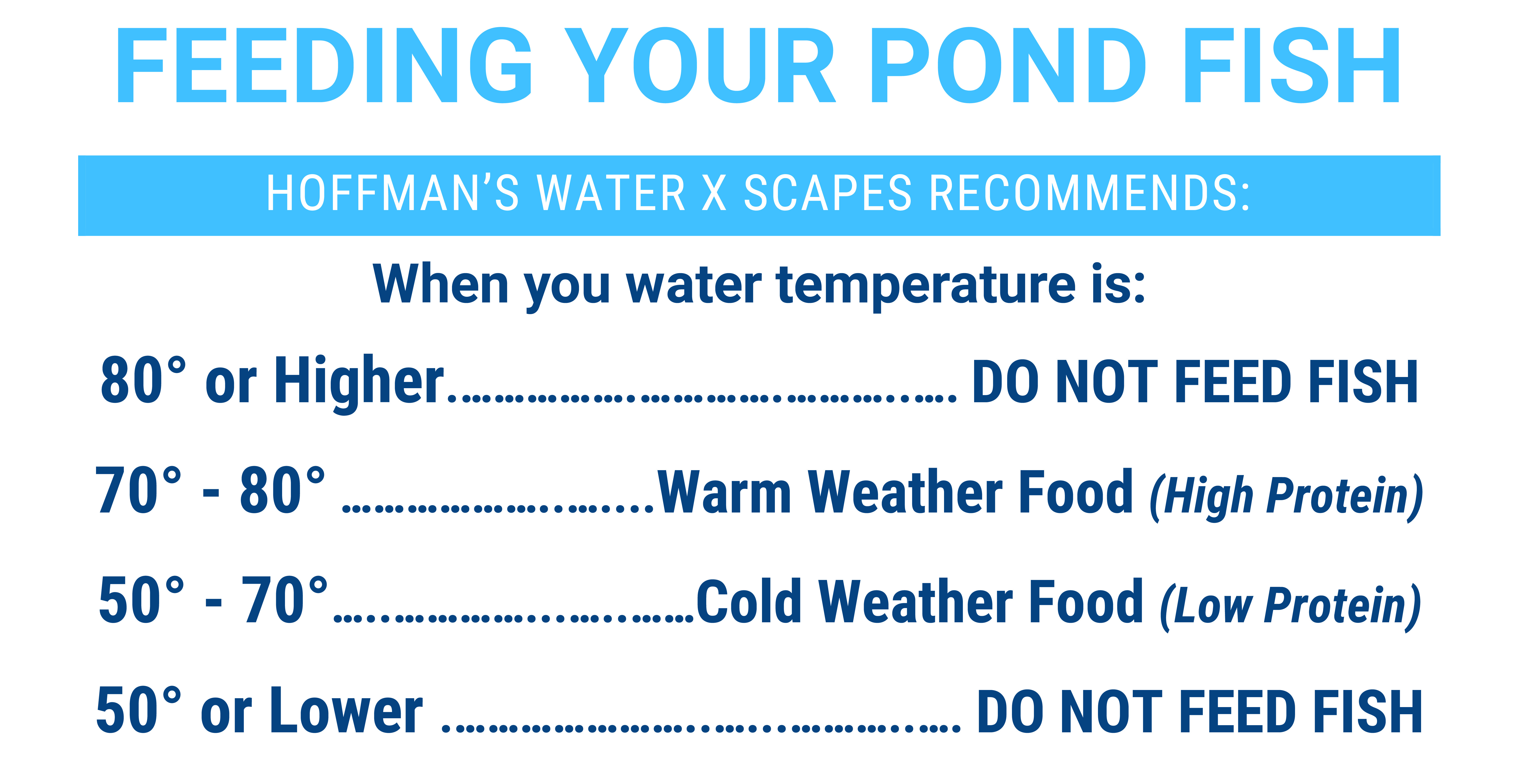 Feeding your pond fish, like koi fish, water temperature guide. Do not feed when water temperature are above 80 degrees or lower than 50 degrees. Remember, water and air temperatures will differ.